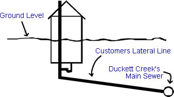 Customer Lateral Illustration