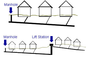 Lift Station Illustration