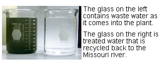 Treated Wastewater Illustration